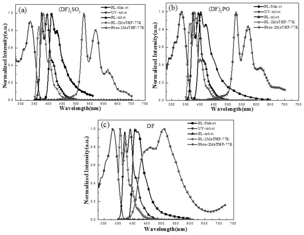 Blue luminescent materials based on bifluorene derivative