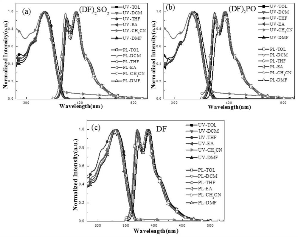 Blue luminescent materials based on bifluorene derivative