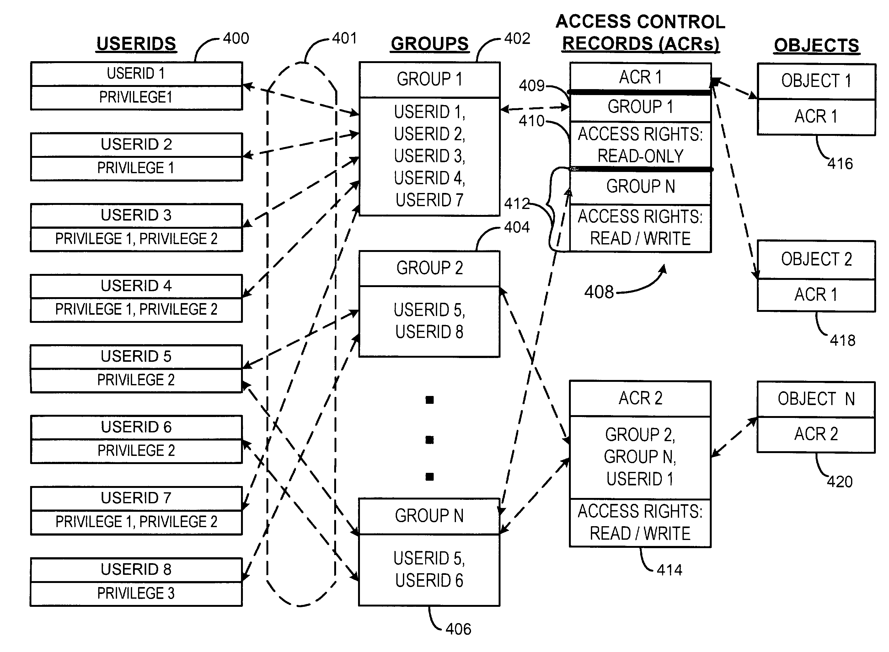 System and method for managing access rights and privileges in a data processing system