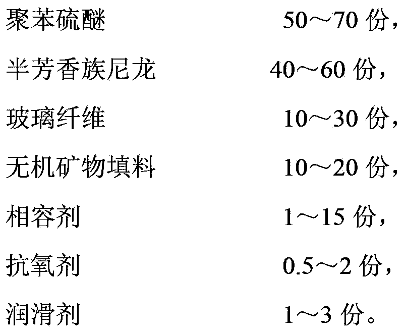 Polyphenylene sulfide/semi-aromatic nylon composite material and preparation method thereof