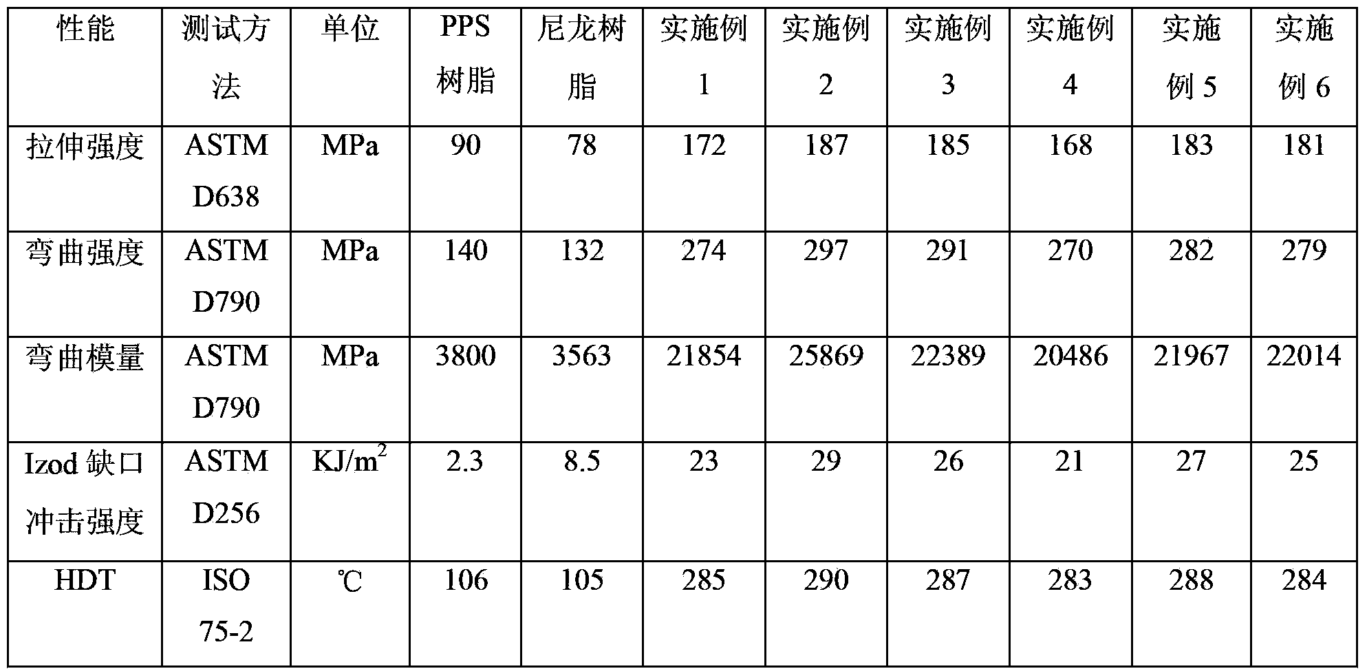 Polyphenylene sulfide/semi-aromatic nylon composite material and preparation method thereof