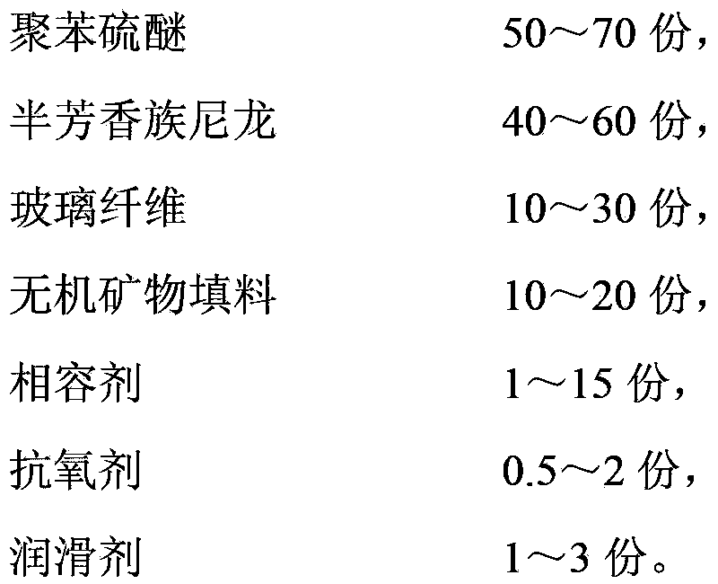 Polyphenylene sulfide/semi-aromatic nylon composite material and preparation method thereof