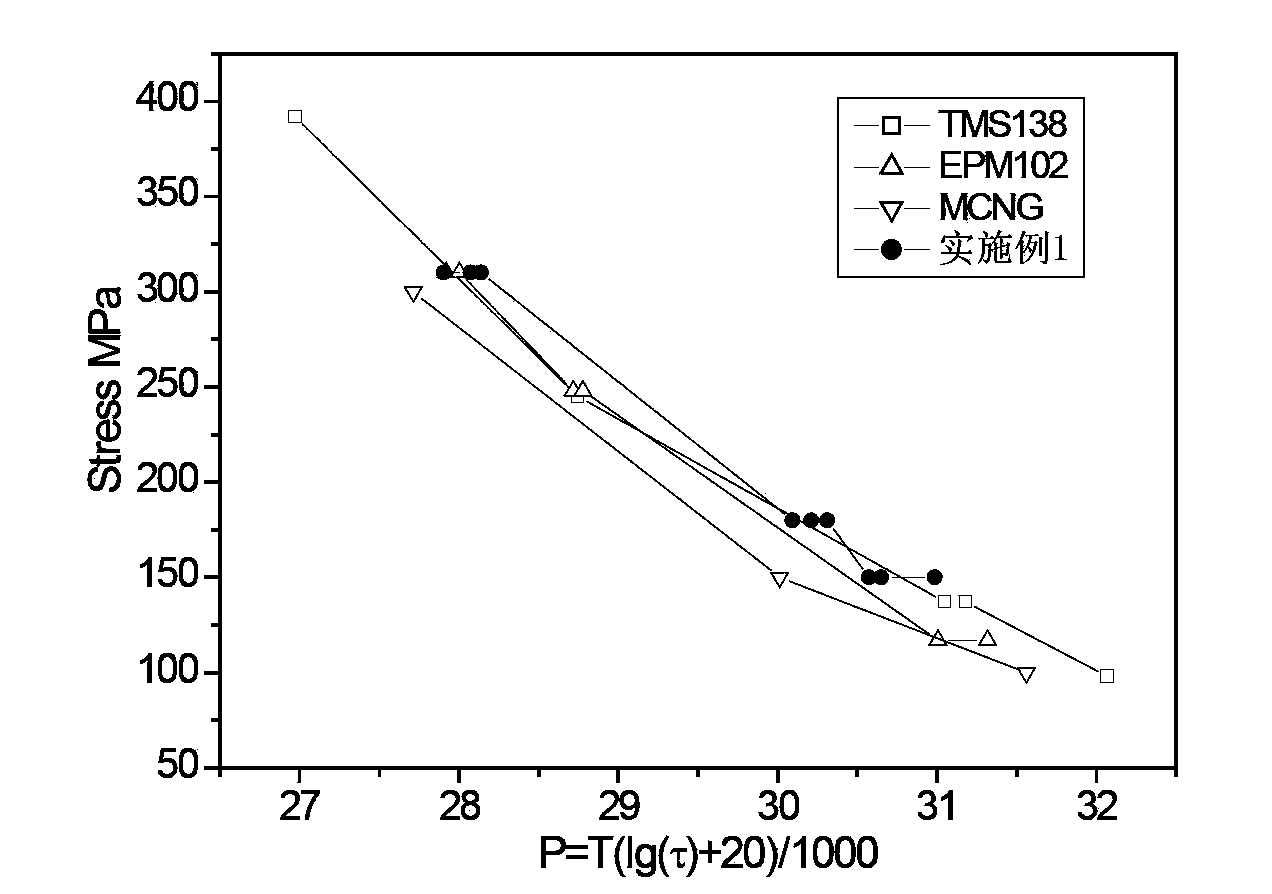 Fourth-generation single-crystal high temperature alloy with high strength and stable structure and preparation method thereof