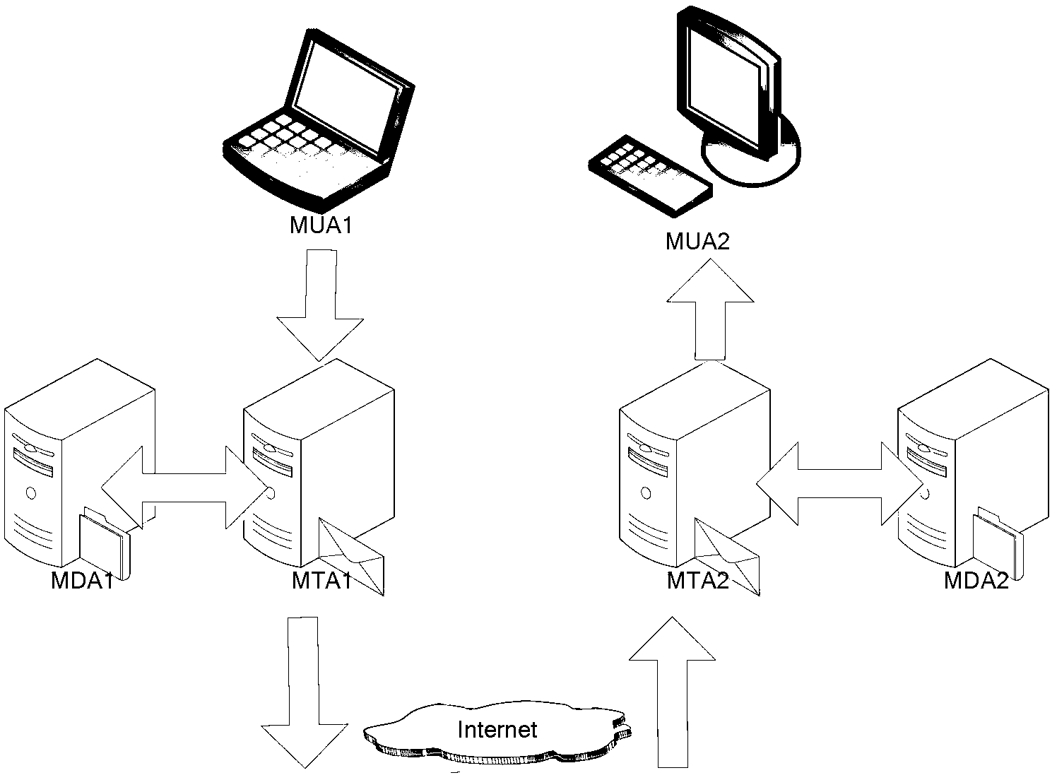 E-mail filtering method and device thereof