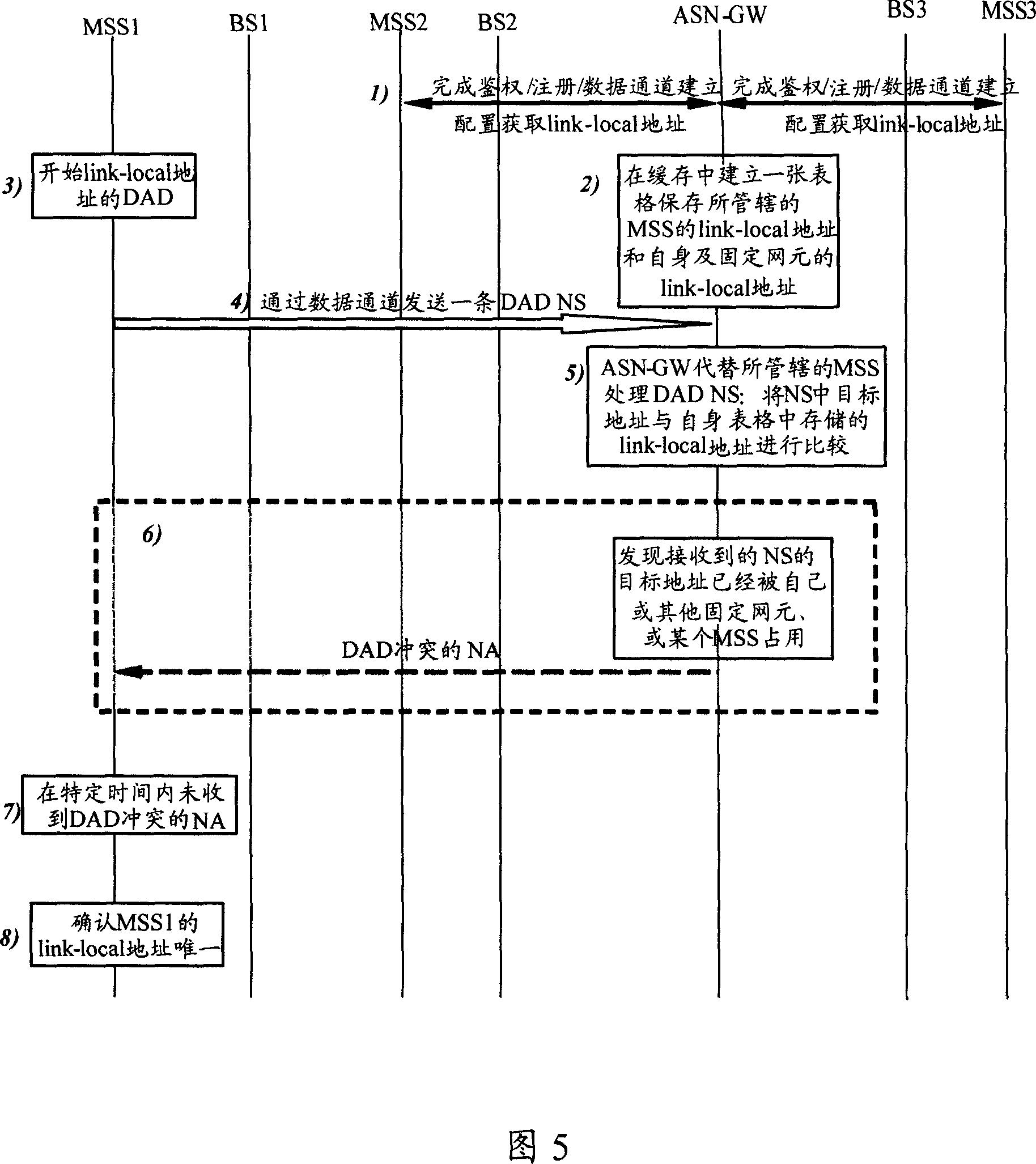 Address-conflict detection realizing method and address conflict detection agent apparatus