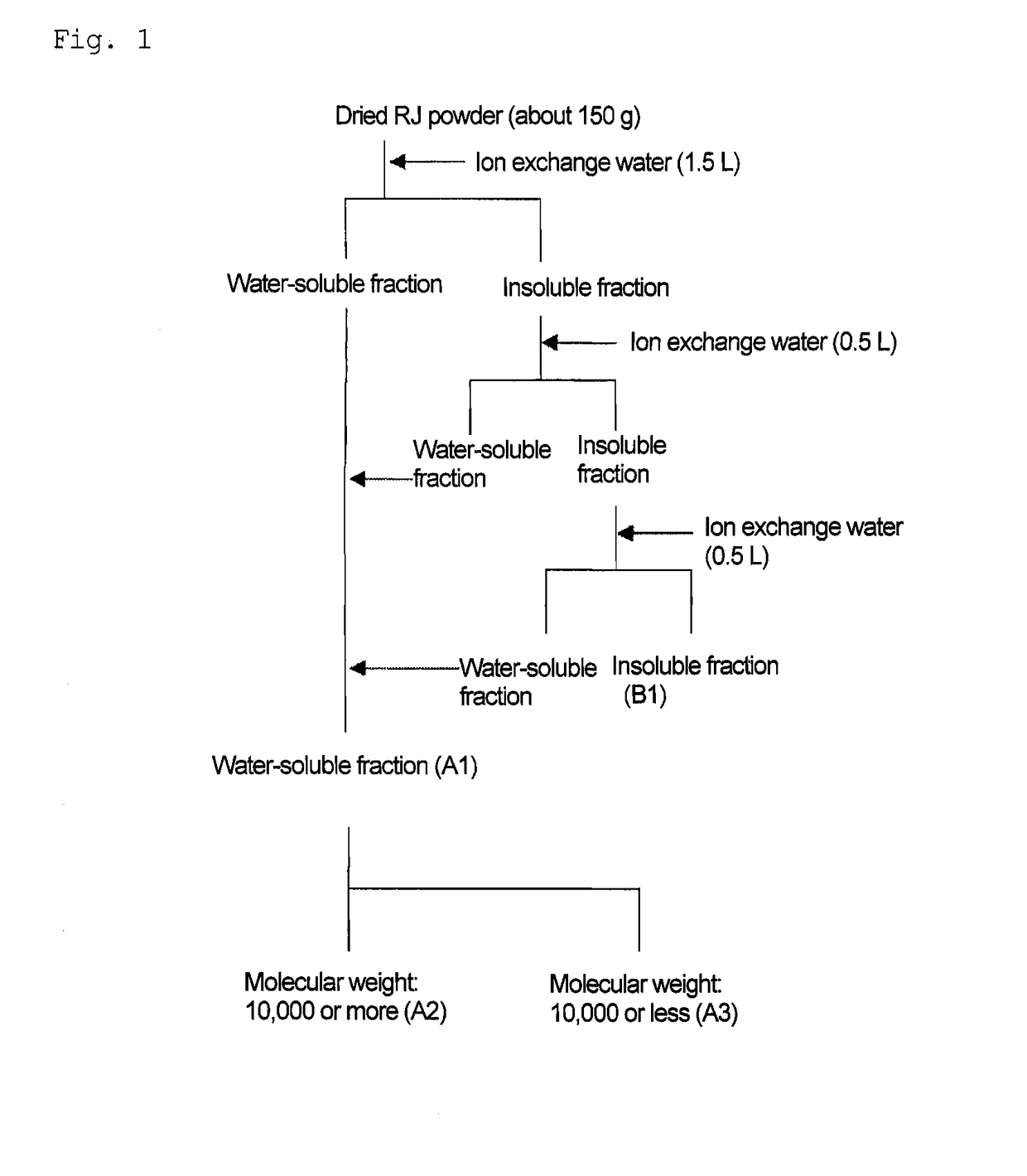 Carboxylic acid and antidepressant composition containing the same as active ingredient