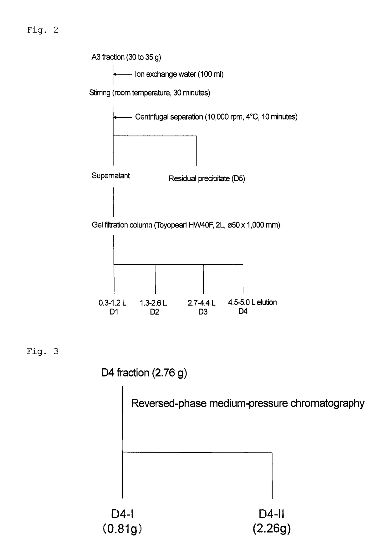 Carboxylic acid and antidepressant composition containing the same as active ingredient