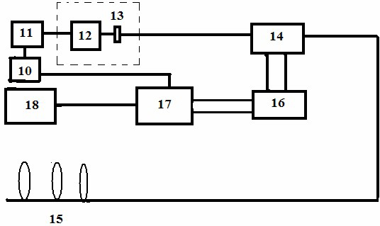 Pulse coding extra-long distance fully-distributed fiber Rayleigh and Raman scattering sensor of fusion fiber Raman frequency shift device