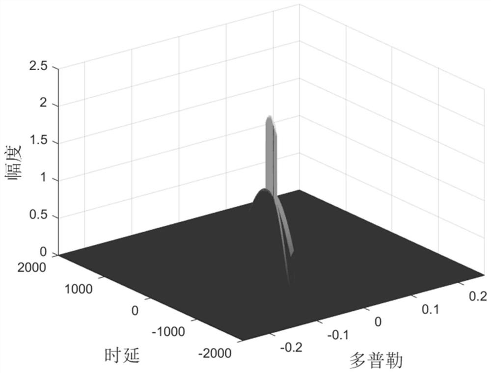 Multi-component linear frequency modulation signal time-frequency analysis method based on regional kernel function