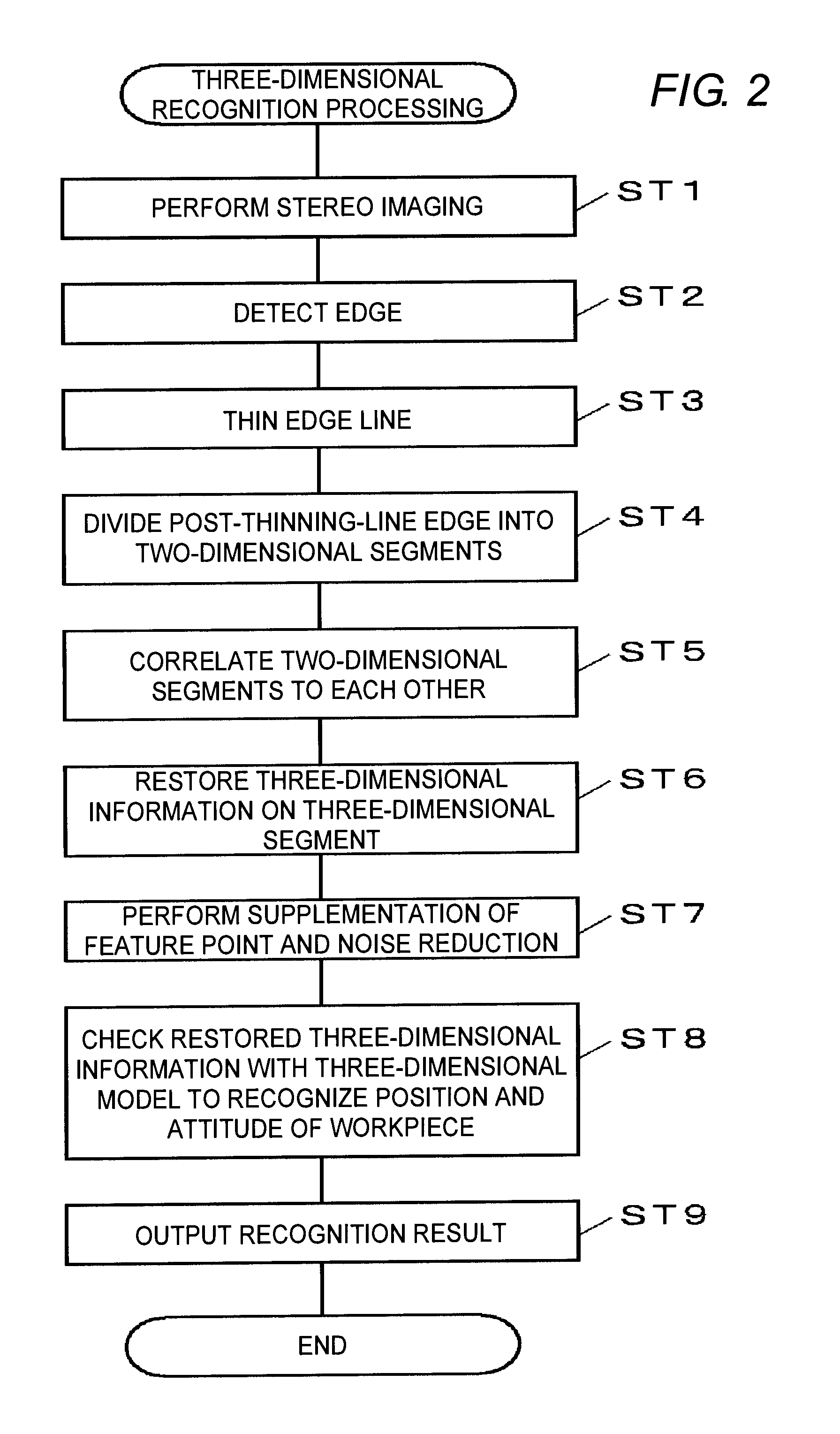 Method for deriving parameter for three-dimensional measurement processing and three-dimensional visual sensor