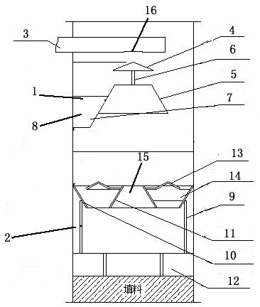 In-tower liquid distribution device for small rectifying tower