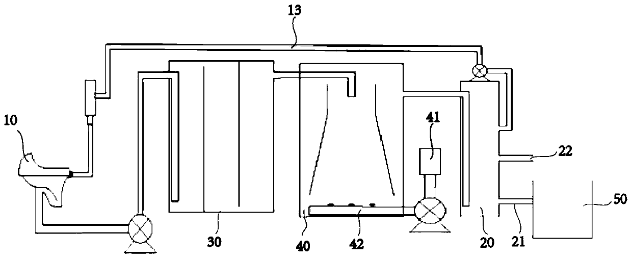 Excrement and urine diversity type treatment system and ecological treatment system