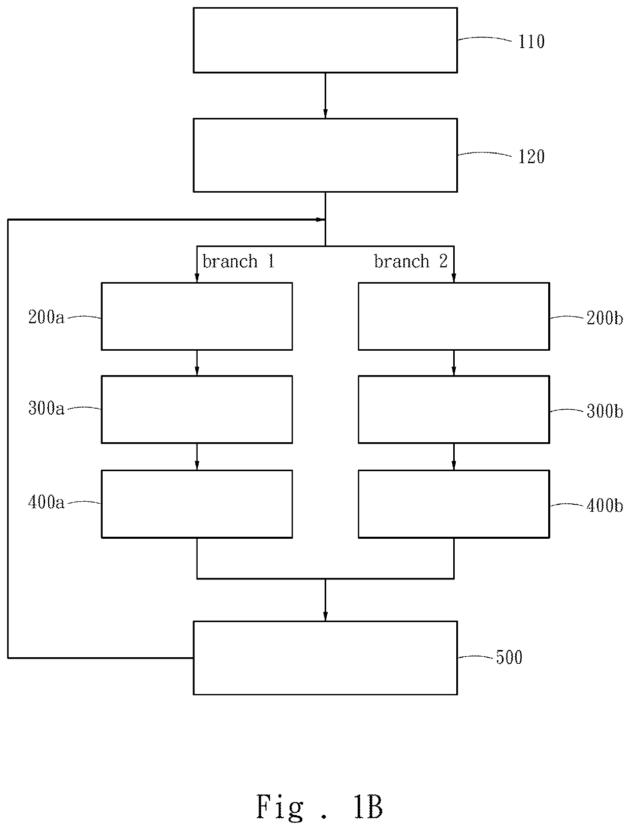 Modeling method for smart prognostics and health management system and computer program product thereof