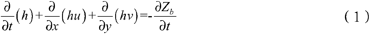 Parameter optimization method and system for river runoff and sediment model