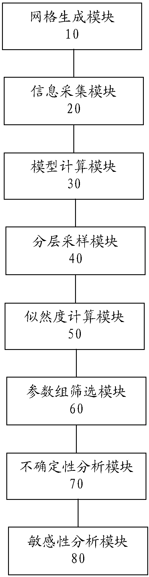 Parameter optimization method and system for river runoff and sediment model