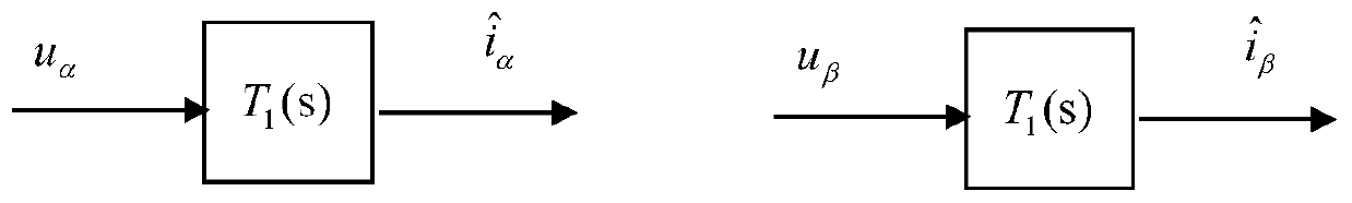 Rotor position estimation method suitable for surface-mounted type permanent magnet synchronous motor