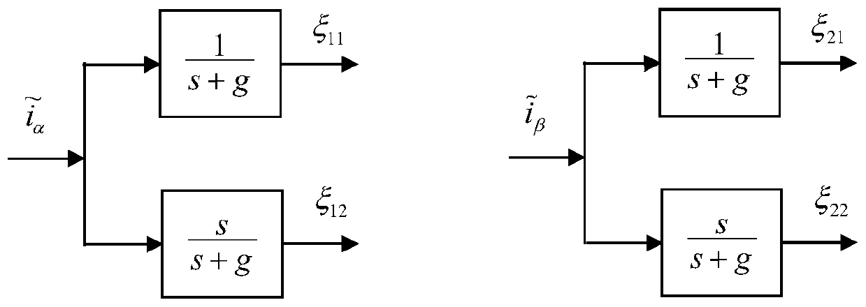 Rotor position estimation method suitable for surface-mounted type permanent magnet synchronous motor