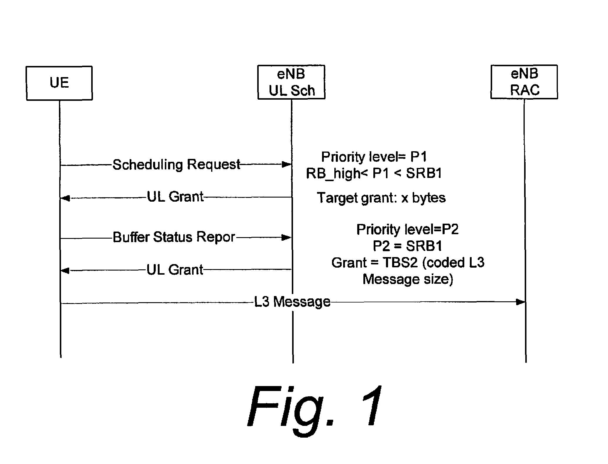 Network Driven L3 Control Signalling Prioritization