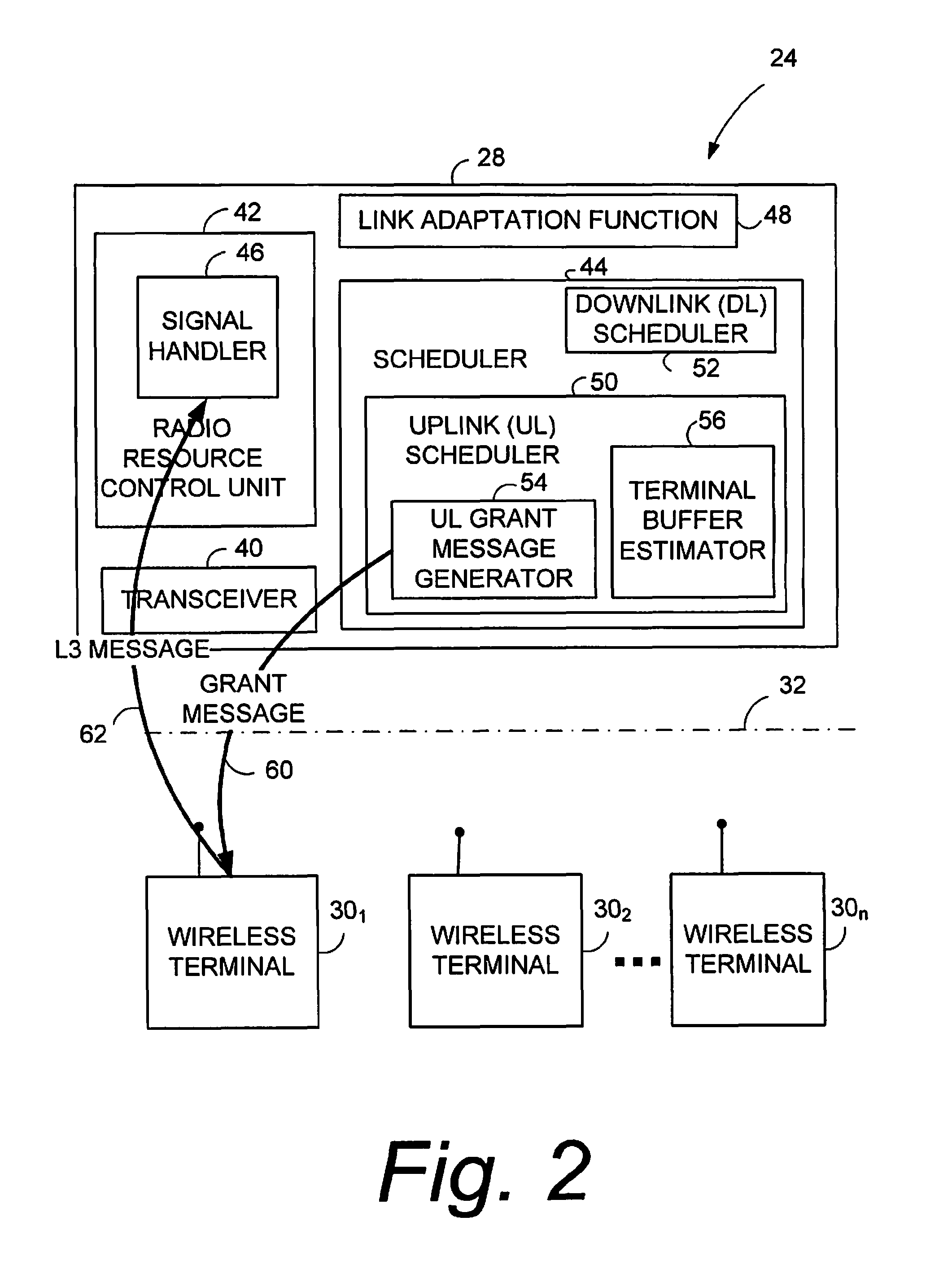 Network Driven L3 Control Signalling Prioritization