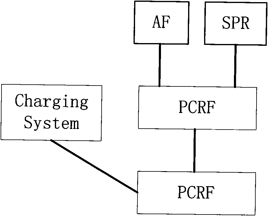 Time-based strategy control implementing method and device thereof