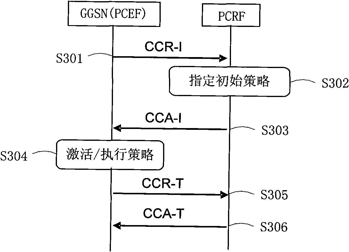 Time-based strategy control implementing method and device thereof