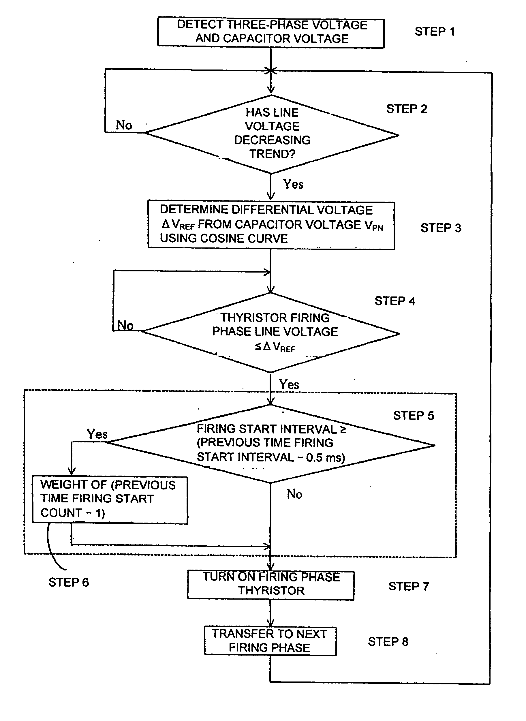 Charge control method of capacitor in thyristor converter