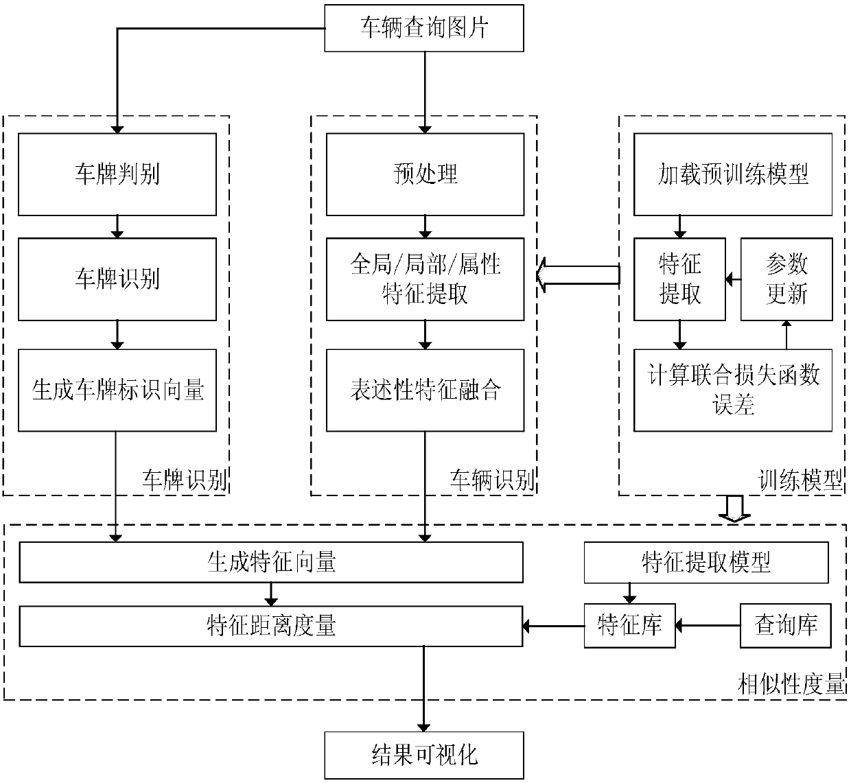 Multi-feature fusion vehicle re-identification method based on deep learning