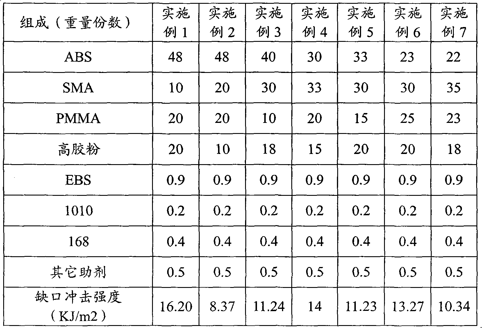 Heat-resisting ABS modified material and preparation method thereof for plating