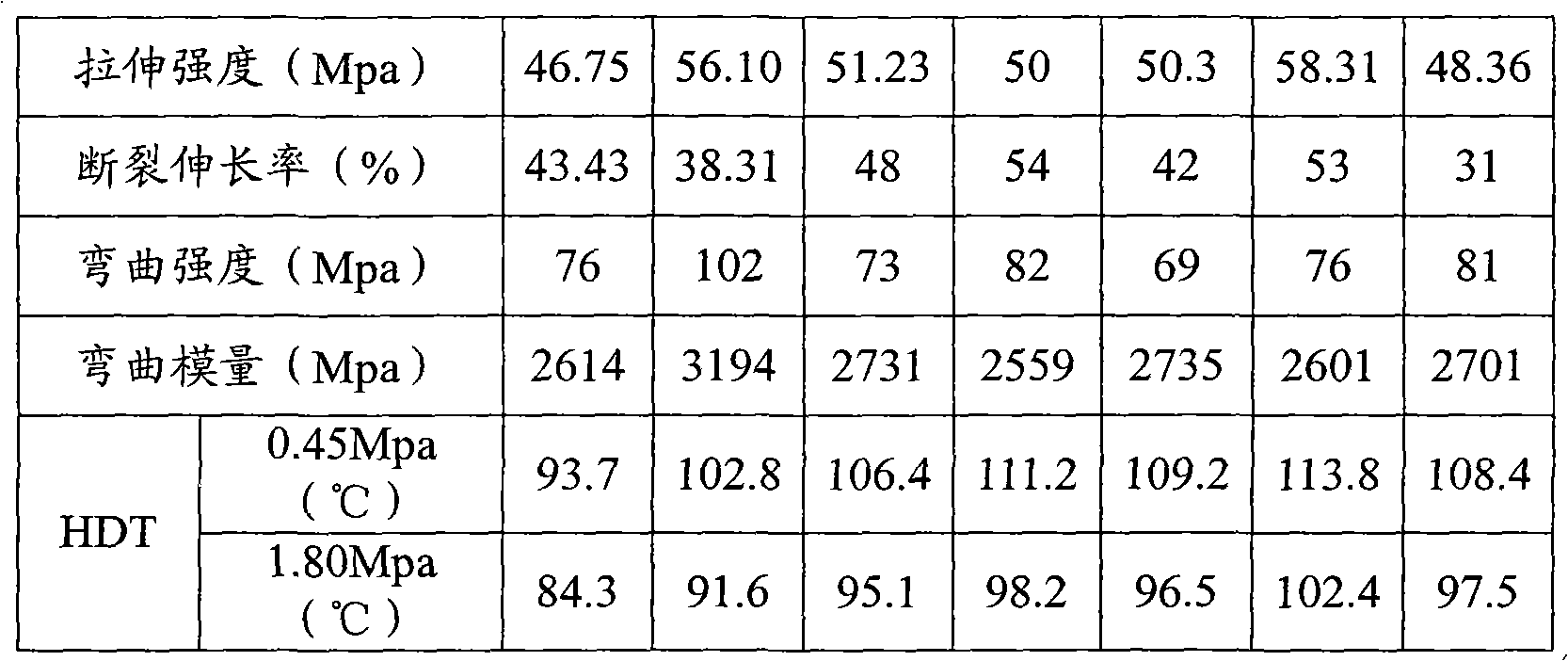 Heat-resisting ABS modified material and preparation method thereof for plating