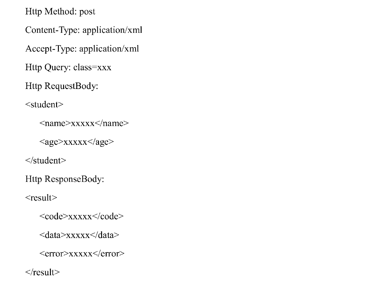 Data sharing method for realizing set protocol conversion in API mode