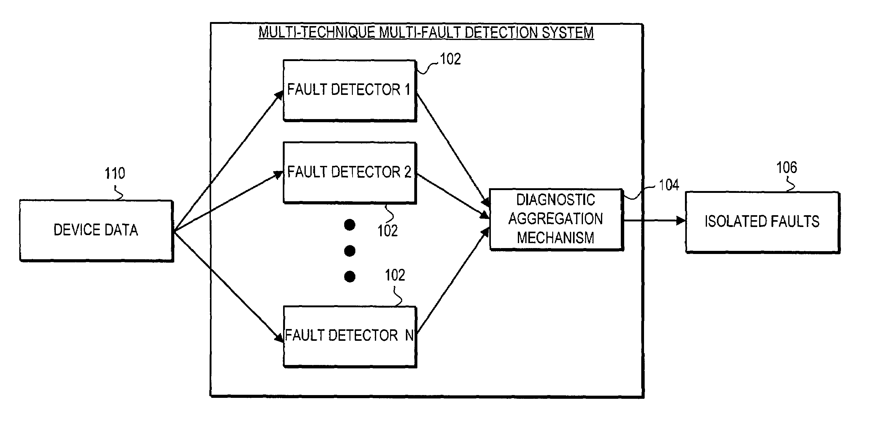 System and method for combining diagnostic evidences for turbine engine fault detection