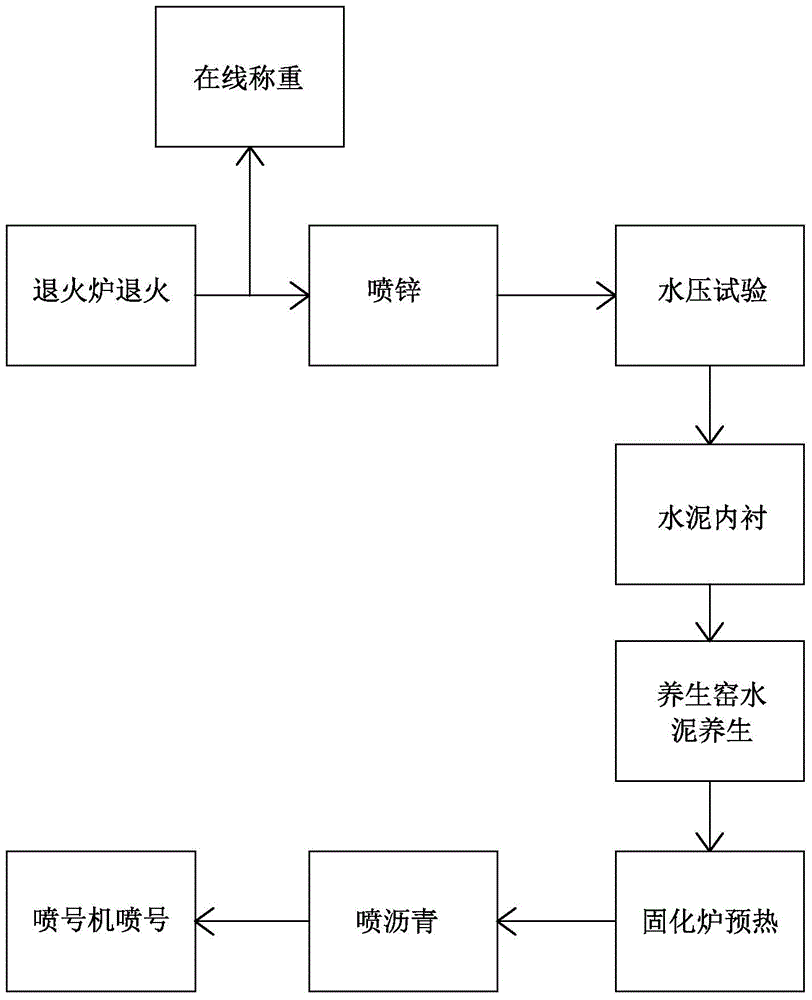 Automatic control system and method for nodular cast iron pipe production process