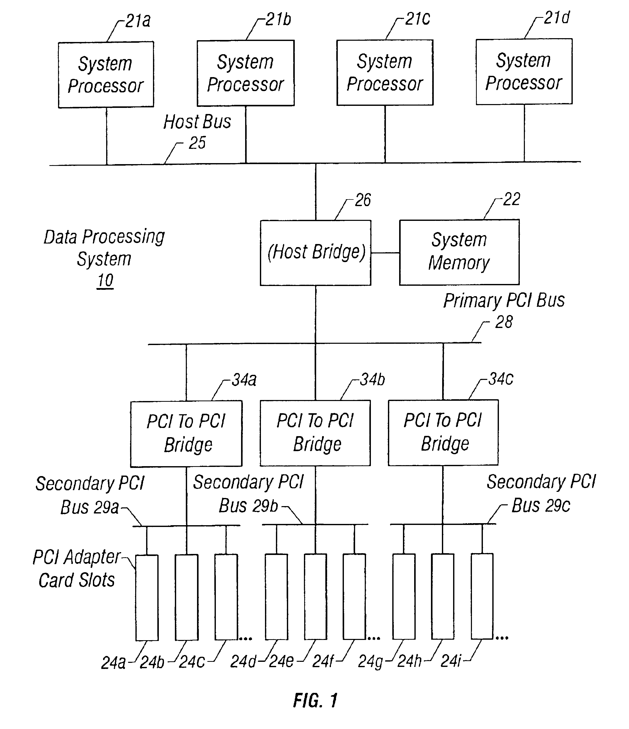 System and method for analyzing and optimizing computer system performance utilizing observed time performance measures