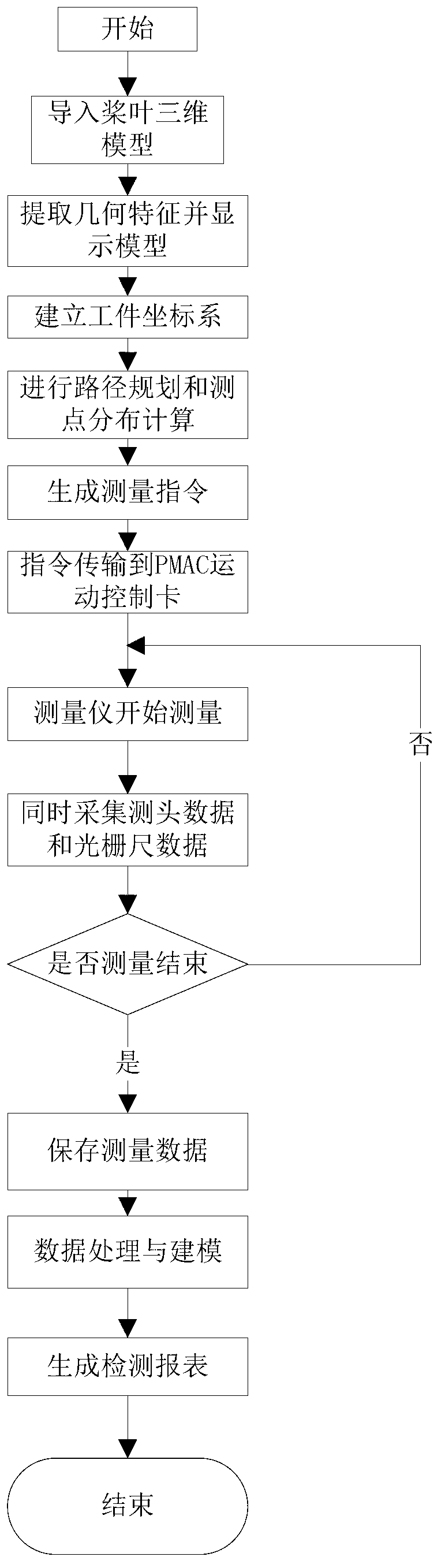 Laser measuring device, laser measuring system and laser measuring method for adjustable paddle blade