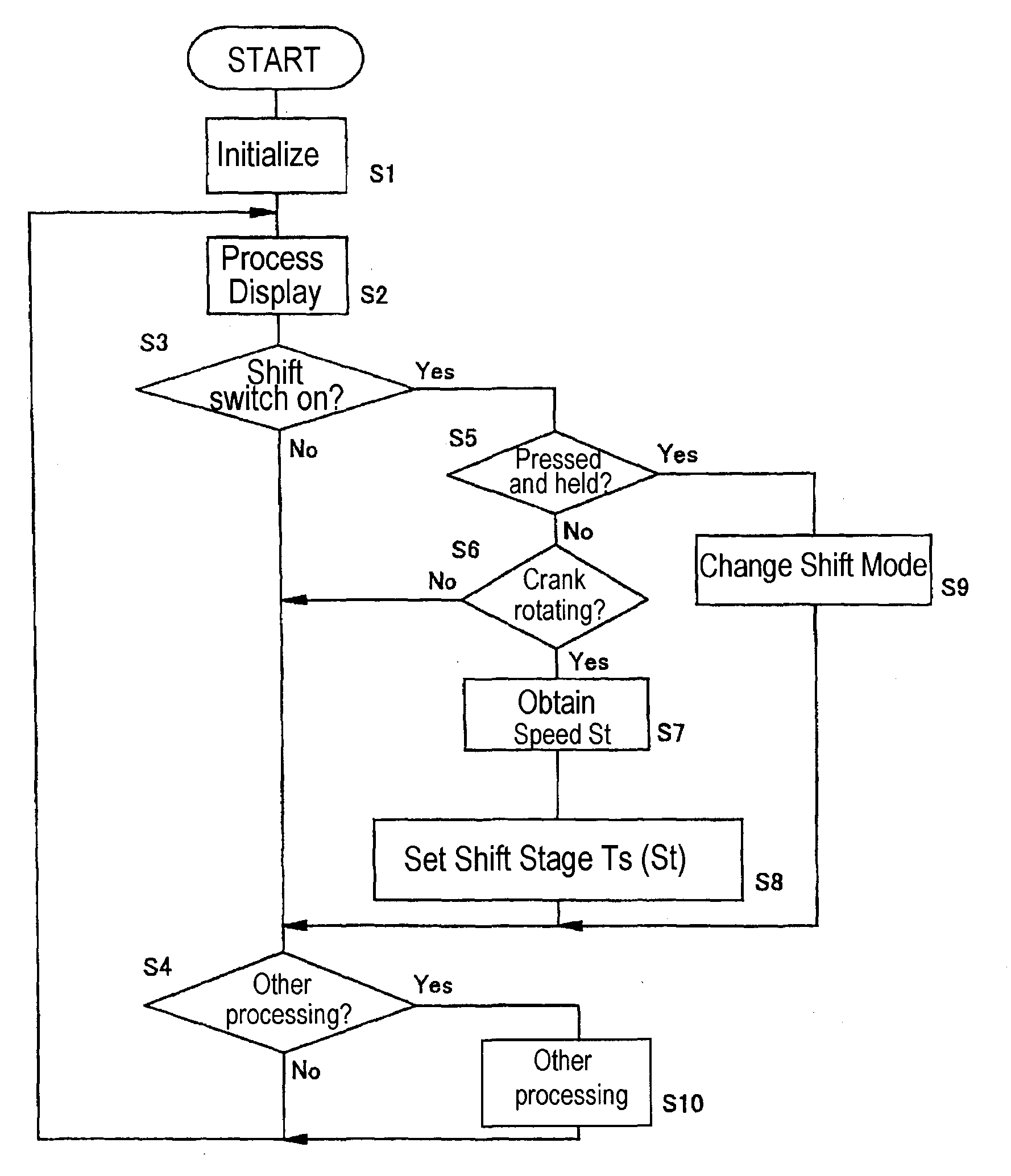 Bicycle shift control device that responds to a manually operated switch