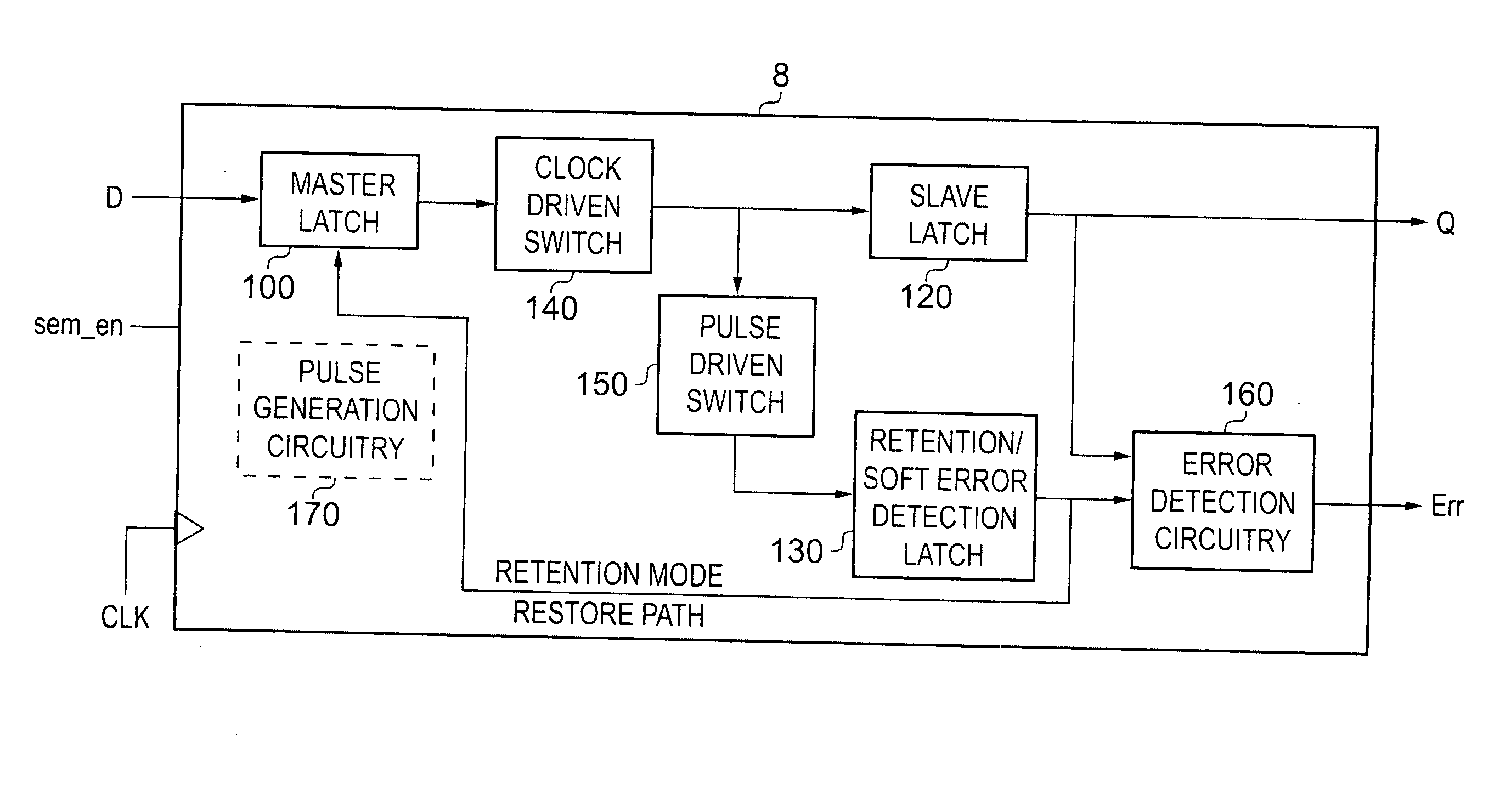 Single Event Upset error detection within sequential storage circuitry of an integrated circuit