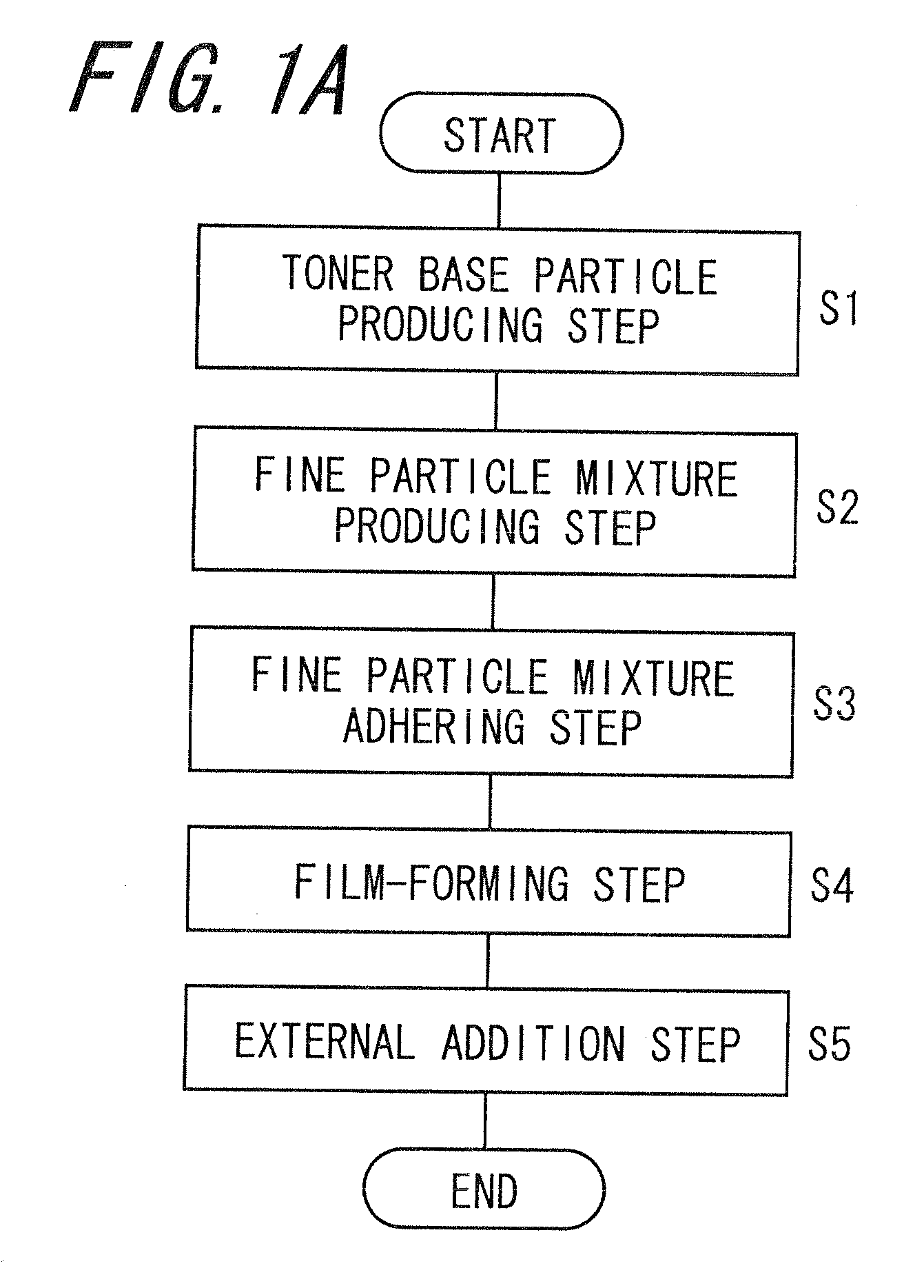 Capsule toner, method of manufacturing the same, and two-component developer