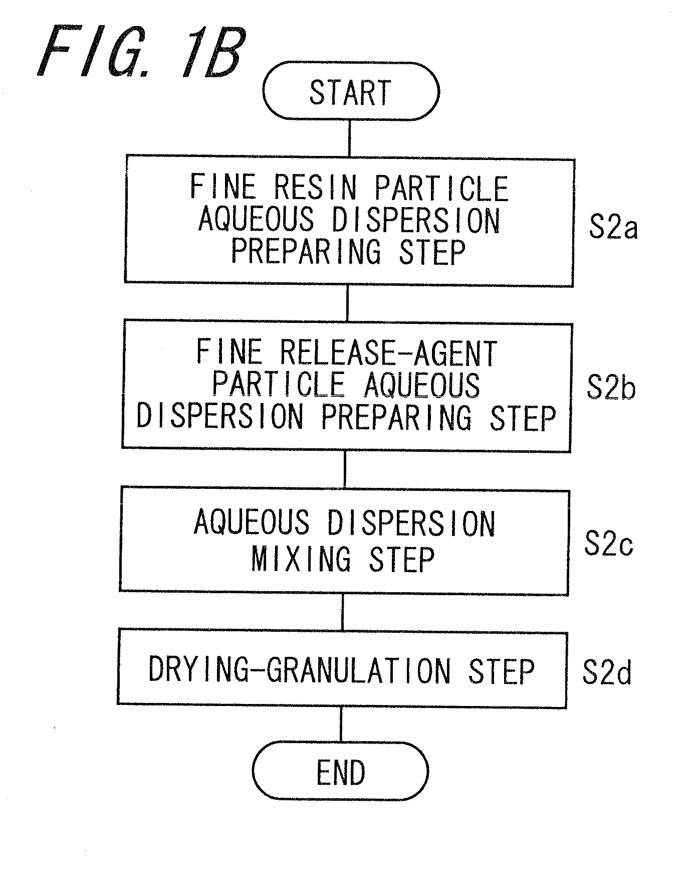 Capsule toner, method of manufacturing the same, and two-component developer