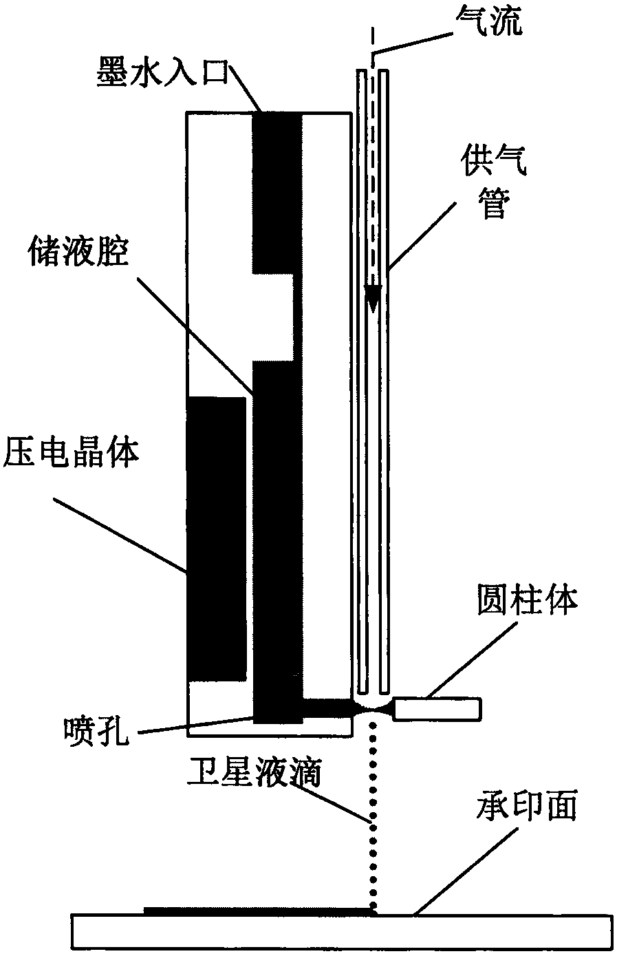 Novel high-resolution printing method based on satellite droplet