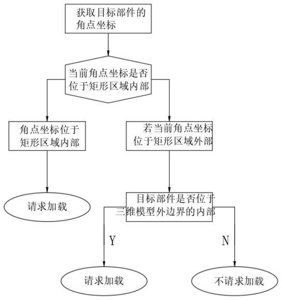 Three-dimensional model data dynamic loading method