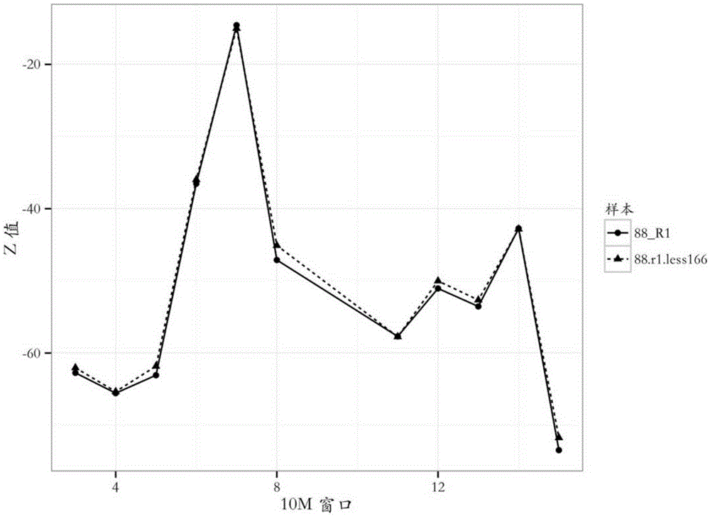 Detection method of chromosome copy number variation