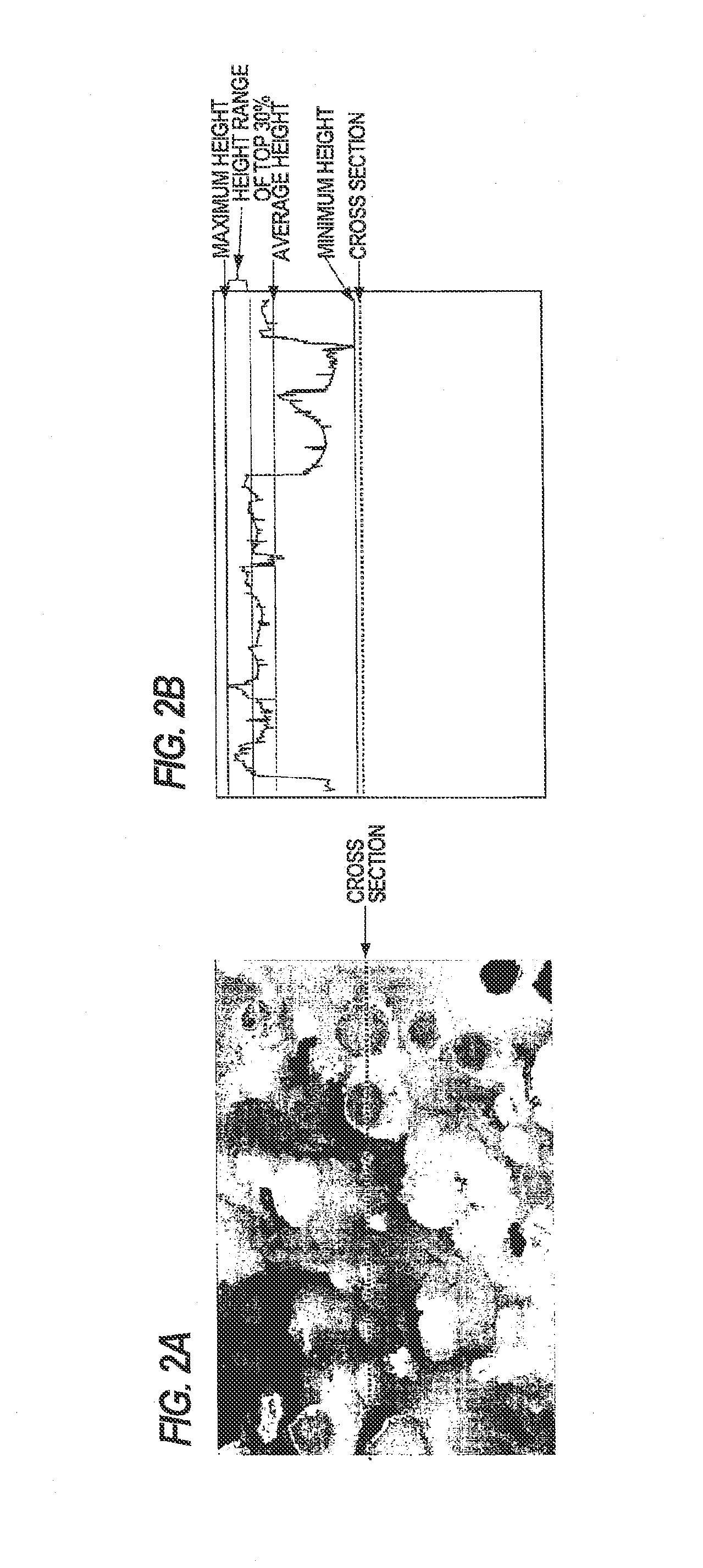 Measuring method of surface roughness of polishing pad