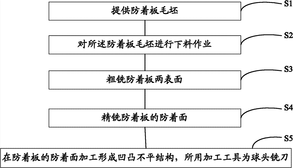 Method for processing defensive move plate structure