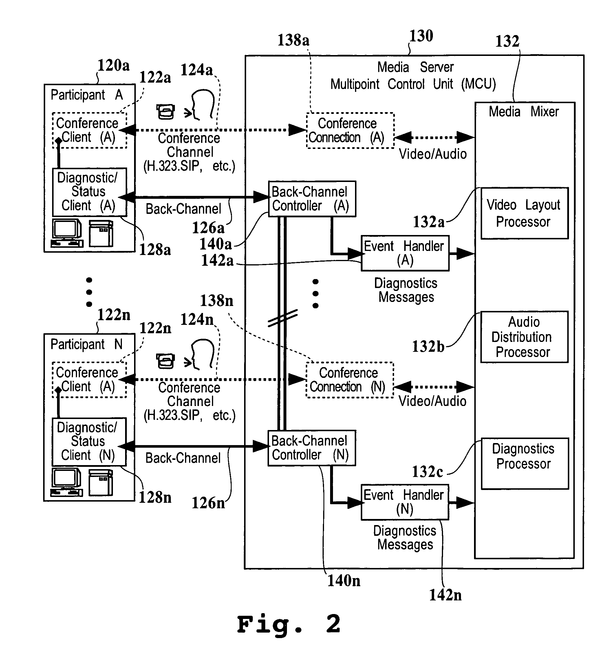 Real-time one-button integrated support for networked devices