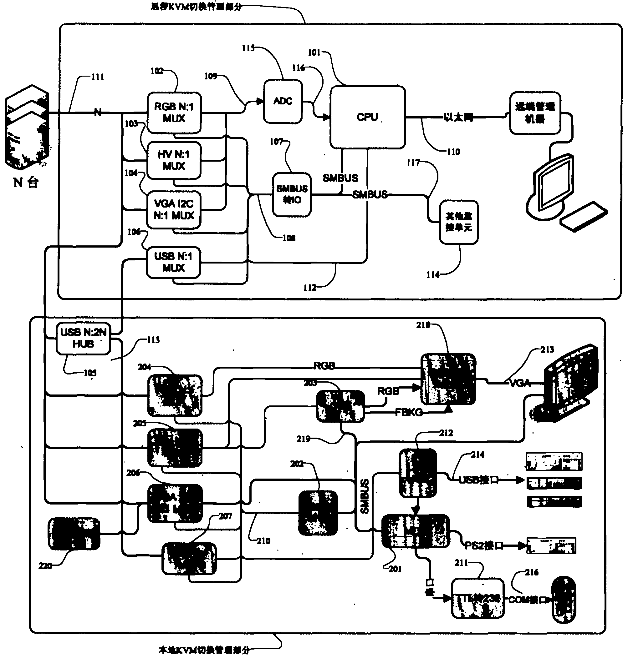 SMBUS-based KVM switch with local and remote functions