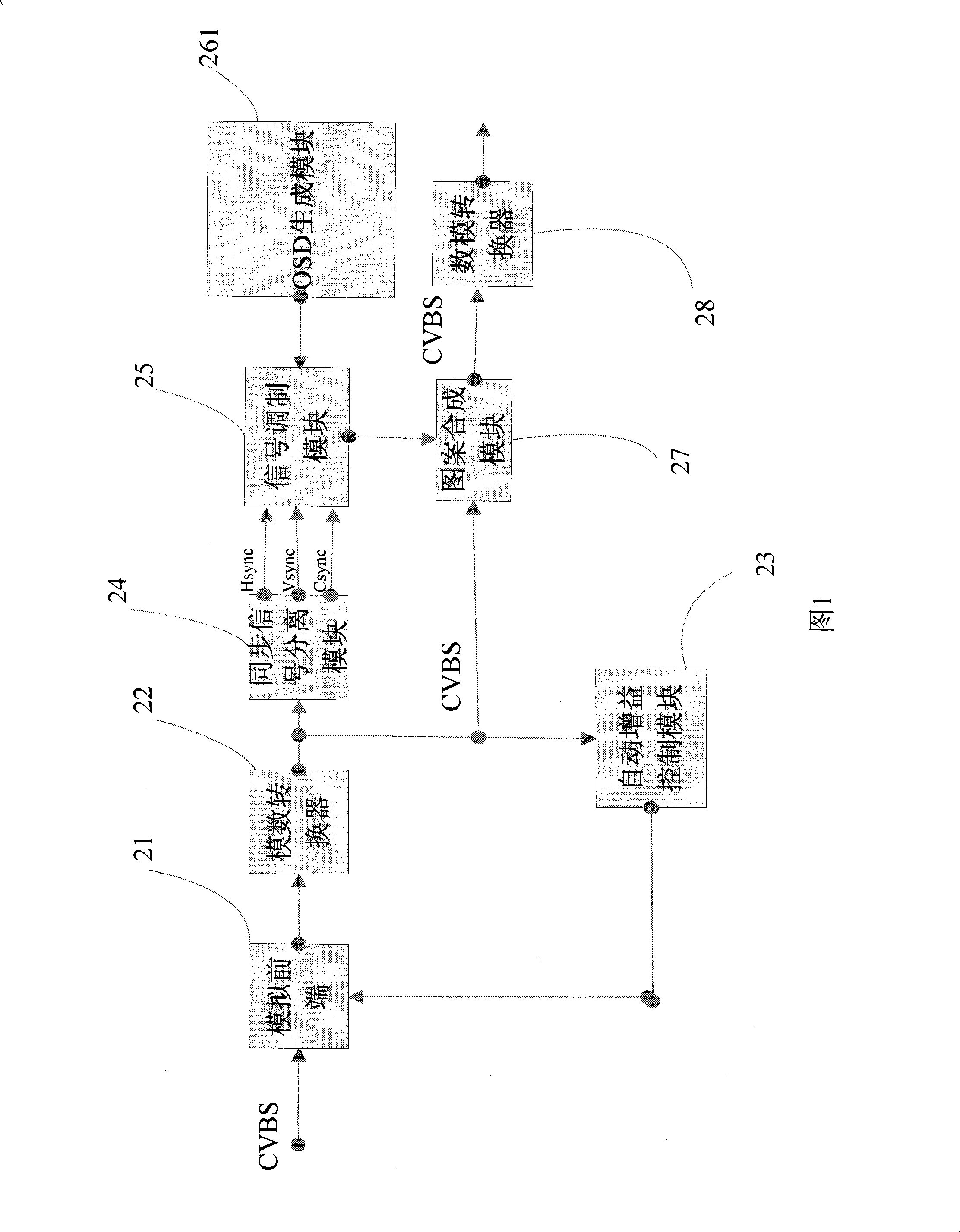 Apparatus for generating OSD pattern