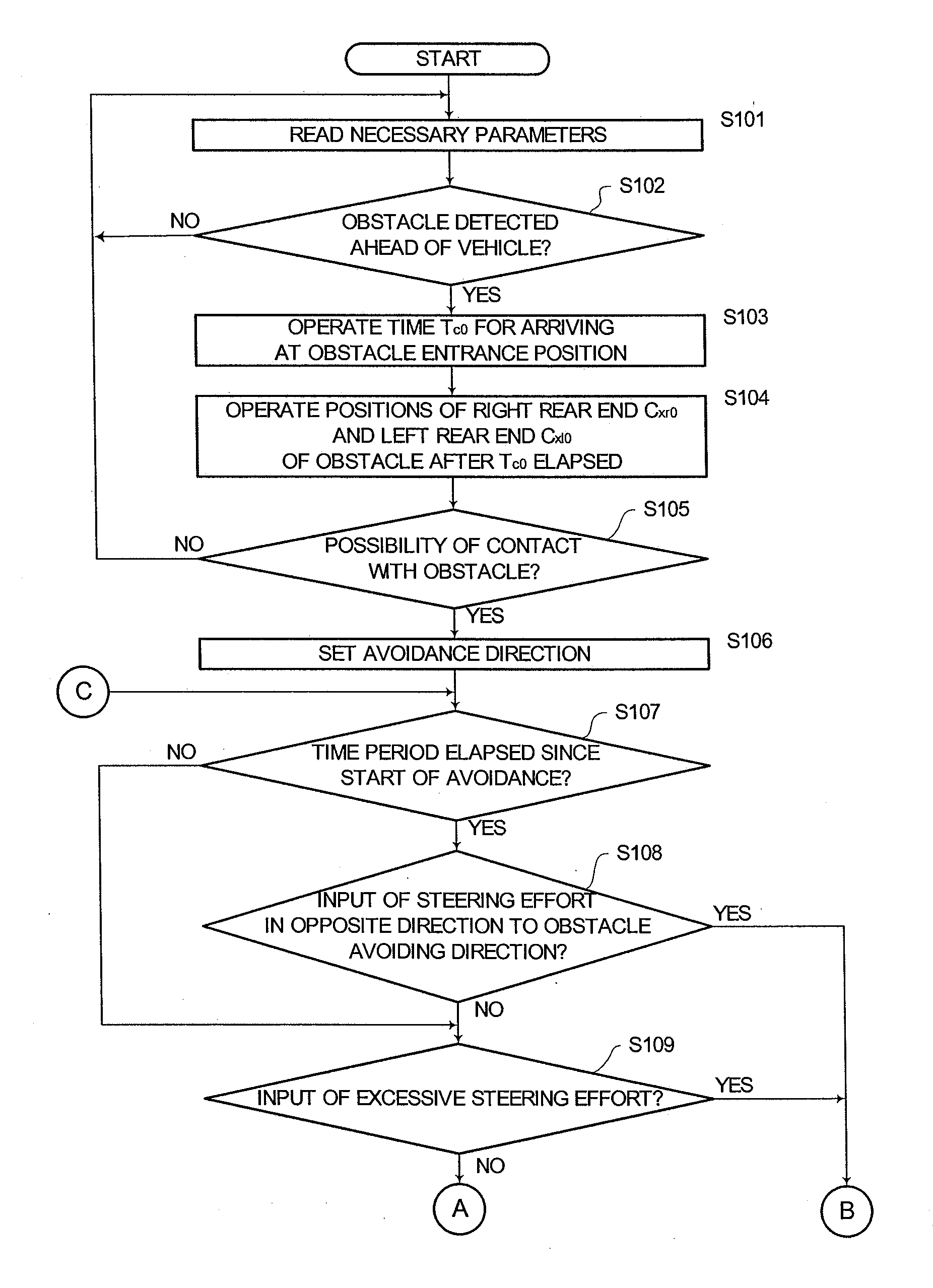 Vehicle Driving Control Unit