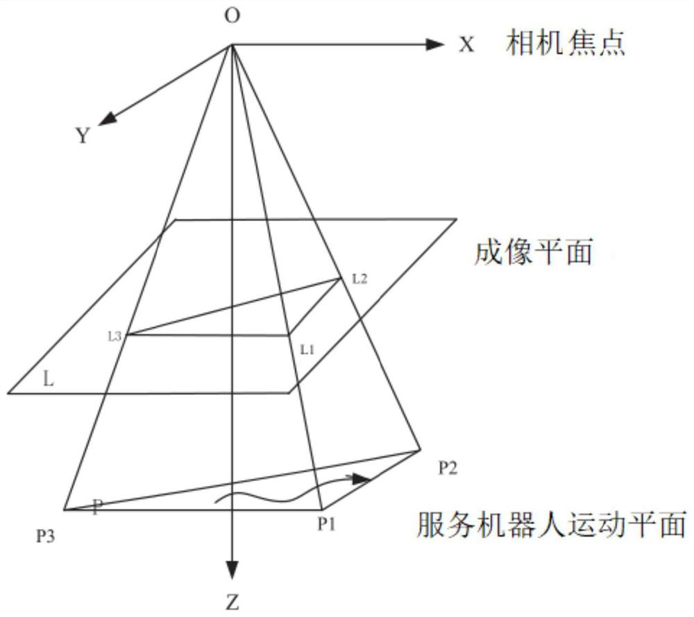 Indoor service robot controller design method and system based on visual dynamic system