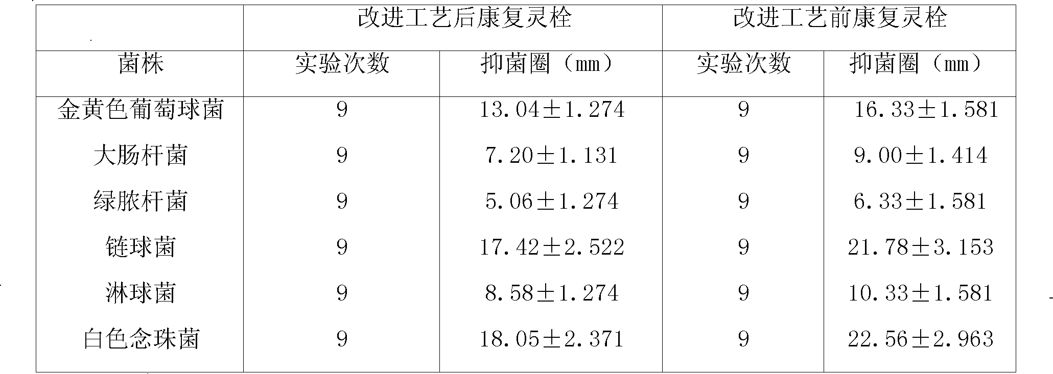 Kangfulingshuan medicine production technique