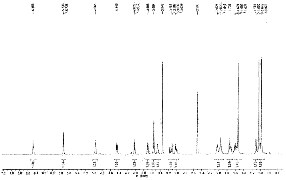 Once preparation method of composite of 17-hydrogen-9-dehydro-andrographolidume-3-sodium (or potassium) disulfate and 17-hydrogen-9-dehydro-andrographolidume-19-sodium (or potassium) disulfate, and purposes of medicine prepared by the same